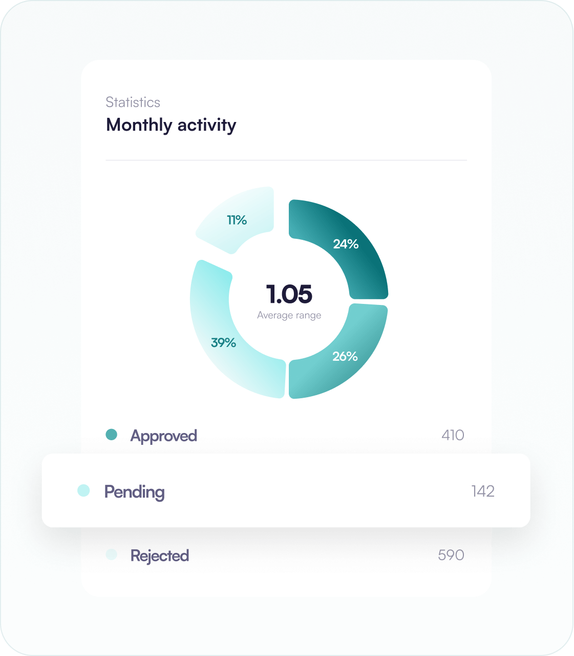 A Smarter Wayto Issue &amp; Manage Unlisted Assets