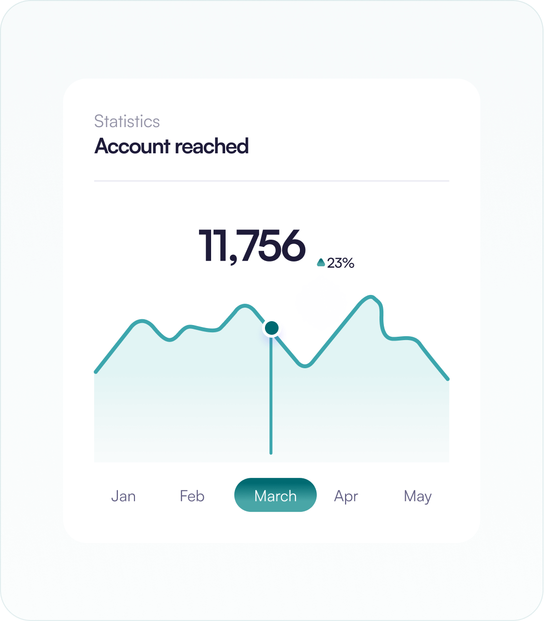 The Engine PoweringPrivate MarketInnovation